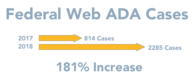 blog_2018-web-ada-cases.png