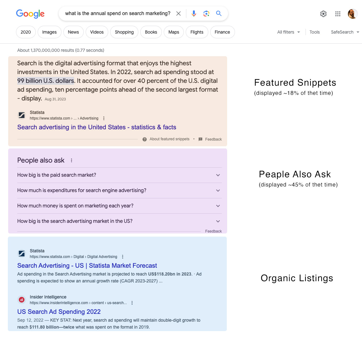 screenshot of Google SERP showing Featured Snippets and PAA