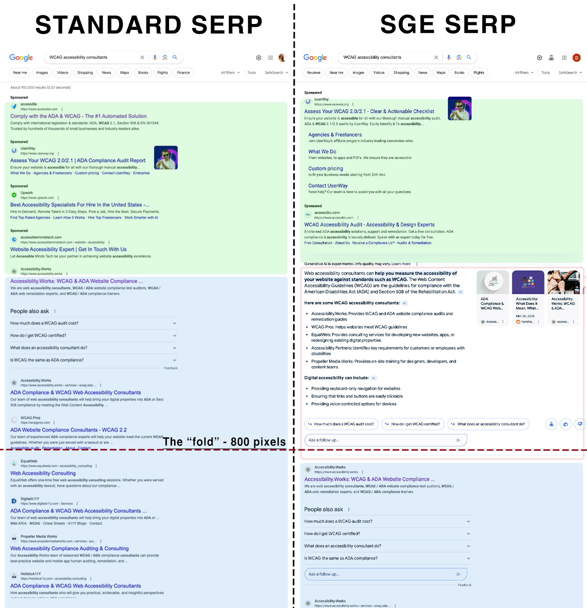 Comparative between standard SERP and new Google SGE SERP results